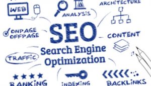 Search Engine Optimization (SEO)