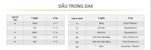 dấu trong dax