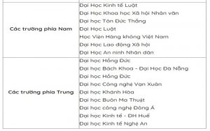 trường đào tạo khối d