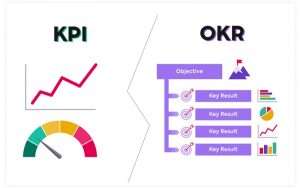 so sánh KPI và OKR về cách hoạt động